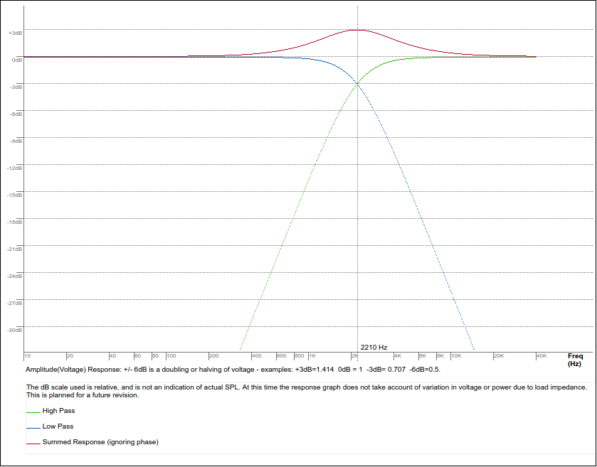 Second Order Butterworth response curve @ 2,200Hz, 8Ω